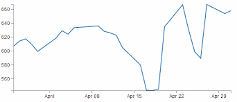 D3 Js Tips And Tricks Smoothing Out The Lines In D3 Js