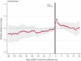 Evidence From Internet Search Data Shows Information Seeking Responses To News Of Local Covid 19 Cases Pnas