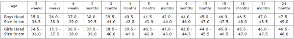 particular baby head measurements chart head circumference