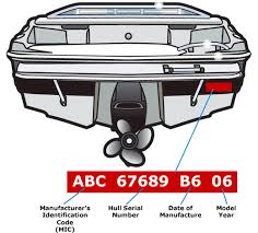 Hull id numbers play the numbers game: Hull Identification Numbers