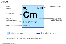 .(answer key) download student exploration: Transuranium Element Practical Applications Of Transuranium Isotopes Britannica