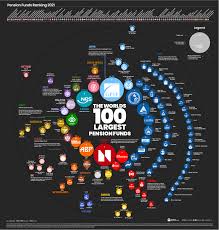نتیجه جستجوی لغت [funds] در گوگل