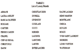 Default list order reverse list order their top rated their bottom rated listal top rated listal bottom rated most listed least related lists. Is There A Euro Consumer For Luxury Goods Acr