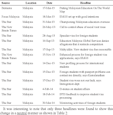 Check spelling or type a new query. Pdf Online News Report Headlines Of Education Malaysia Global Services Semantic Scholar