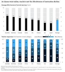 Online surveys are a great way to engage your audience and get insightful feedback. Kids Learn Better In Class Than When Studying From Home Finds Teacher Survey The European Sting Critical News Insights On European Politics Economy Foreign Affairs Business Technology Europeansting Com
