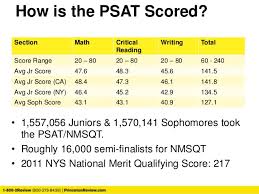 Psat Scores Now What