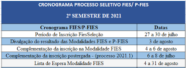 Estudantes já podem consultar as vagas oferecidas. Processo Seletivo Fies 2021 2