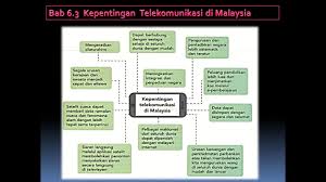 M.embincangkan kepentingan kepercayaan transaksi secara elektronik yang menjadi kerangka asas utama masyarakat dalam penerimaan. Geo T2 Bab 6 Youtube