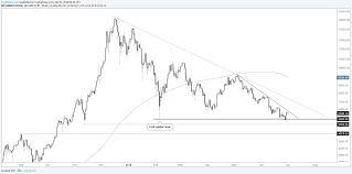 Bitcoin Ethereum Charts Will Bounces Turn Into Rallies