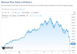 Ethereum forecast in december 2022. Crypto Price Collapse Bitcoin Ethereum See Biggest One Day Losses Since March Of Last Year Kitco News