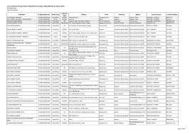 Forex scandal how to rig the market bbc news. List Of Foreign Exchange Dealers Fxds Money Changers Mcs