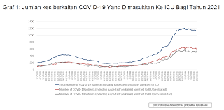 Bantuan khas ini akan memanfaatkan lebih 2 juta orang di malaysia. Mbdghns652bsam