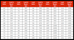 The Importance Of Having Tyres With The Right Load Rating