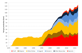 We monitor fuel prices across europe and update this page whenever prices have changed enough to make a worthwhile difference. Https Www Oxfordenergy Org Wpcms Wp Content Uploads 2018 03 Norwegian Gas Exports Assessment Of Resources And Supply To 2035 Ng 127 Pdf V Ea8a1a99f6c9
