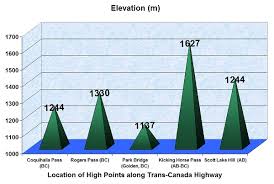 what is the highest point on the trans canada highway