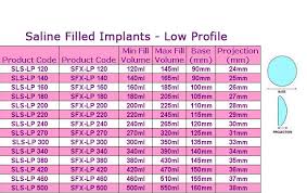 65 bright breast implants size chart