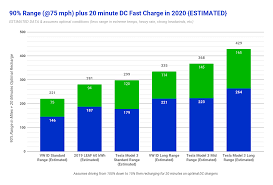 volkswagen id new specs range charging compared to