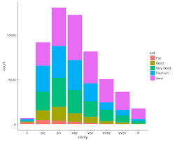 Remove All Of X Axis Labels In Ggplot Stack Overflow