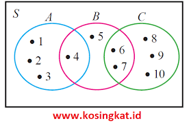 Lengkap rpp 1 lembar berdasarkan pertemuan dan penilaian tingkat smp/mts mapel matematika kelas vii semester genap kurikulum 2013 tahun pada postingan sebelumnya admin sudah memposting rpp 1 lembar smp/mts khusus kelas 8 semester 1 dan 2 kurikulum 2013 revisi 2021. Kunci Jawaban Matematika Kelas 7 Halaman 185 192 Uji Kompetensi 2 Kosingkat
