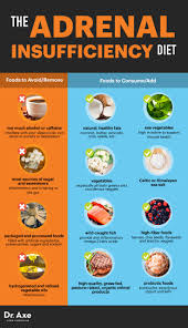 In fact, the more cortisol made, the more i have designed a specific vitamin c supplement for those suffering from adrenal fatigue that contains enough bioflavinoids, magnesium, pantothenic. Adrenal Insufficiency Symptoms And Natural Remedies To Use Dr Axe Adrenal Health Adrenal Insufficiency Symptoms Hypothyroidism Diet