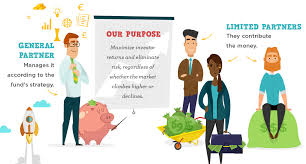 A hedge fund is a limited partnership. Infographic What Is A Hedge Fund
