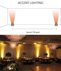 Uplighting Planning Guide Bend Party Lights