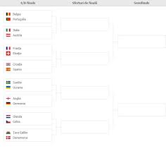 Belgium look ominous as euro 2020 knockout stage begins. Phc 5od3qwjchm