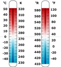 Celsius To Fahrenheit Celsius To Fahrenheit Conversion