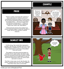 What Are The Themes In The Scarlet Ibis Create A Storyboard To Display Your Thoughts And Provide Examples Usin Teacher Guides What Is Theme Student Activities