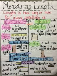 measuring length customary and metric units 2nd grade