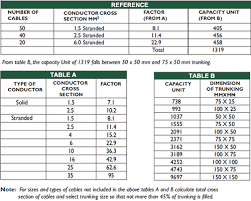 Standard Electrical Cable Tray Sizes Image Master Cable