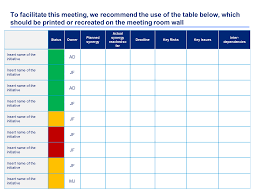 synergy initiatives status report table corporate