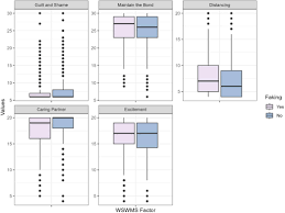 Frontiers | Psychometric evaluation of the abbreviated Hungarian Faking  Orgasm Scale for Women