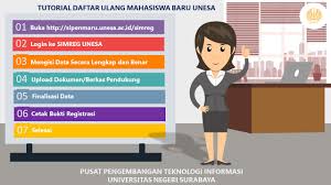 Mohon ditunggu, untuk pengumuman hasil seleksi jalur tmubk sarjana terapan gel. Ppti Pusat Pengembangan Teknologi Informasi Universitas Negeri Surabaya