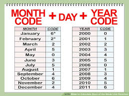 How To Calculate Days Of The Week Like Rainman 12 Steps
