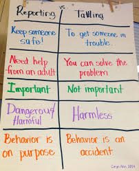Tattling Vs Telling Chart Related Keywords Suggestions
