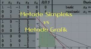 Mencari informasi terkait contoh soal metode simpleks 3 variabel dan penyelesaiannya. Penyelesaian Metode Simpleks Vs Grafik Bundet