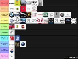 Check spelling or type a new query. Car Brand Tier List Tier List Tierlists Com