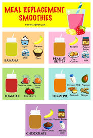 Healthy Meal Replacement Smoothies Meal Replacement Smoothies Meal Replacement Healthy Food Alternatives