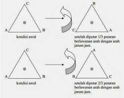 Mulan adalah seorang gadis kelas iv yang memiliki tinggi 120 cm. Pengertian Dan Macam Macam Simetri Pada Bangun Datar Rumus Matematika Sd