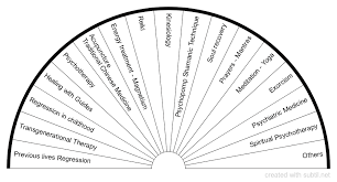 By lyn thurman i bought my first pendulum when i was 17 from a new age store in epsom during a college lunch break. Subtil Sharing And Creation Of Dowsing Pendulum Charts Page 1 Star Desc