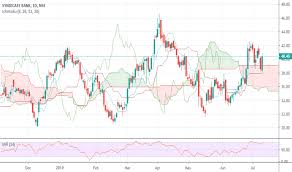 syndibank stock price and chart nse syndibank