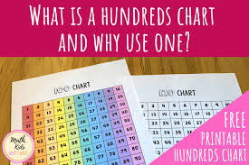 Printable graphs and charts with numbers. What Is A Hundreds Chart And Why Use One Plus Free Printable Charts Math Kids And Chaos