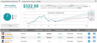 See robinhood financial's fee schedule at rbnhd.co/fees to learn more. Alibaba Investments Will Affect Margins In Upcoming Earnings Say Analyst Nasdaq