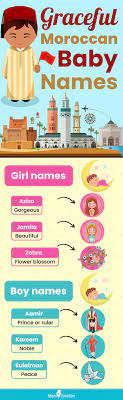 Moroccan girl names