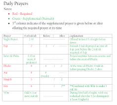 Daily Prayer Schedule New Muslim Essentials