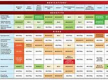 Abiding Blood Sugar Diet Chart In Bengali Diet Chart For