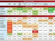 13 up to date blood sugar diet chart in bengali