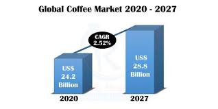 The ones on this list are based on a few factors: Global Coffee Market Volume By Countries Companies Forecast