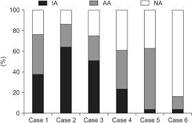 Complications of the surgical wound. Prediction Of Ambulatory Status After Hip Fracture Surgery In Patients Over 60 Years Old